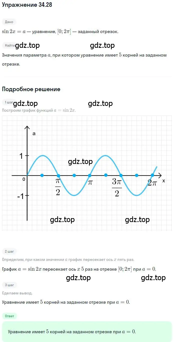 Решение номер 34.28 (страница 219) гдз по алгебре 11 класс Мордкович, Семенов, задачник 2 часть