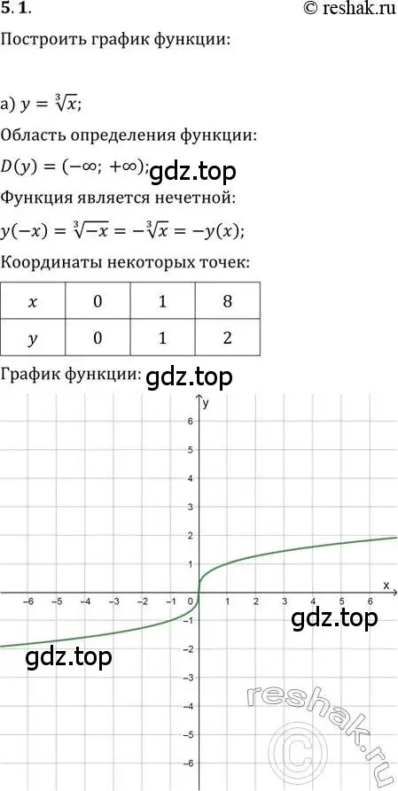 Решение 2. номер 5.1 (страница 30) гдз по алгебре 11 класс Мордкович, Семенов, задачник 2 часть