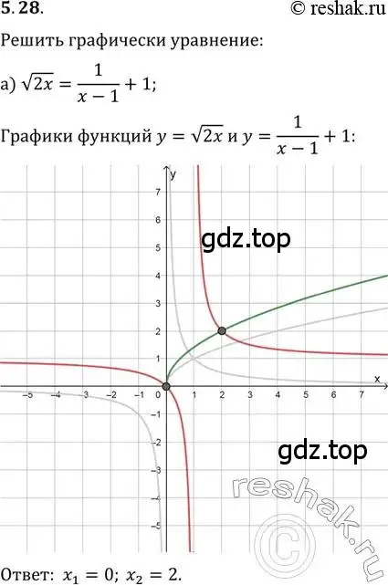 Решение 2. номер 5.28 (страница 34) гдз по алгебре 11 класс Мордкович, Семенов, задачник 2 часть