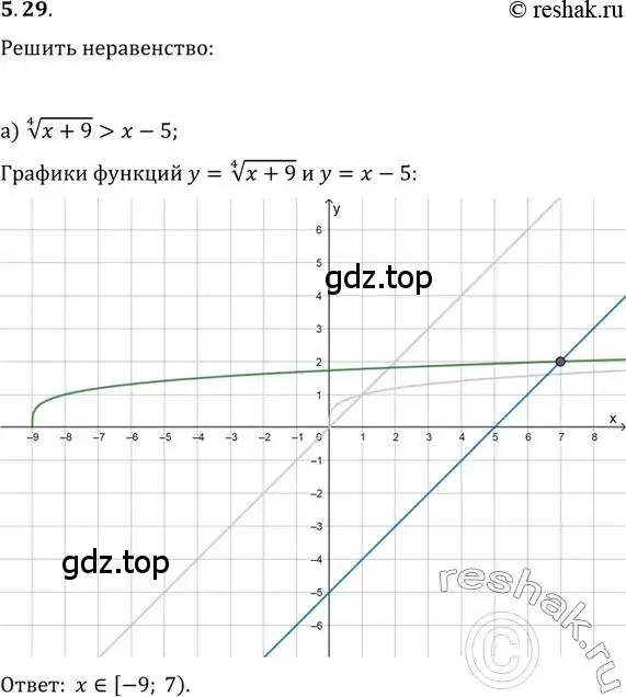 Решение 2. номер 5.29 (страница 34) гдз по алгебре 11 класс Мордкович, Семенов, задачник 2 часть