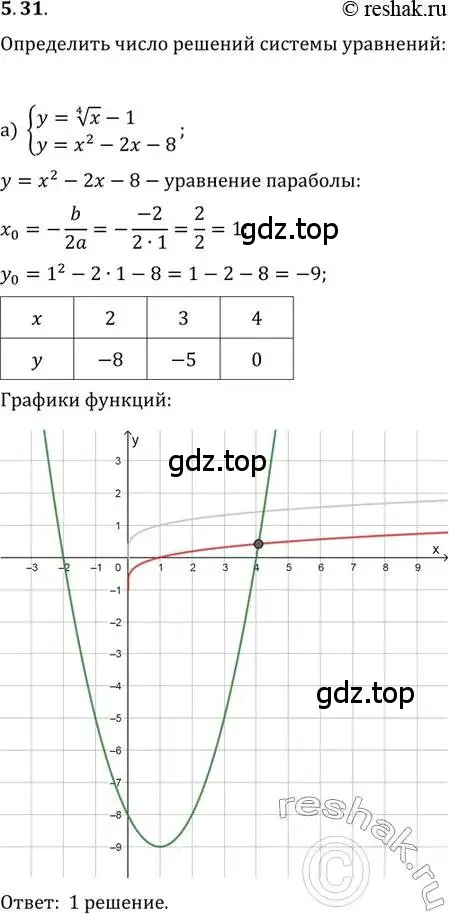 Решение 2. номер 5.31 (страница 34) гдз по алгебре 11 класс Мордкович, Семенов, задачник 2 часть