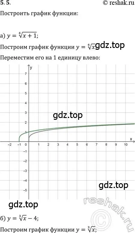 Решение 2. номер 5.5 (страница 31) гдз по алгебре 11 класс Мордкович, Семенов, задачник 2 часть