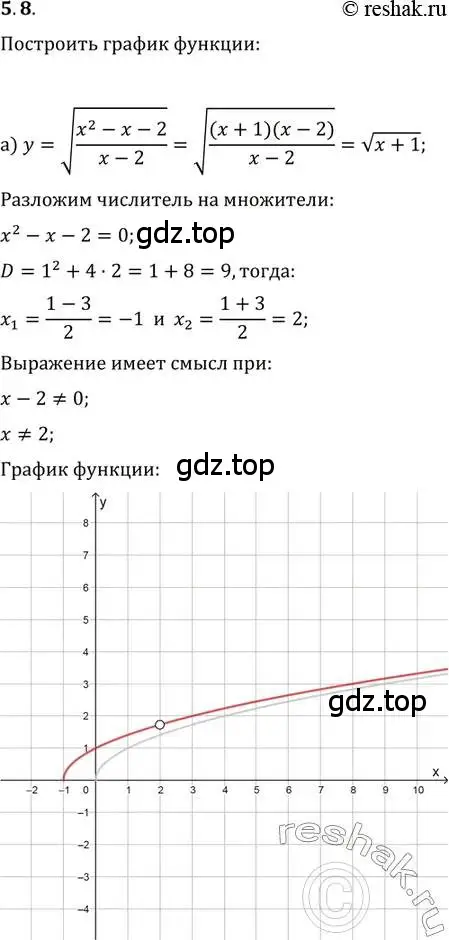 Решение 2. номер 5.8 (страница 31) гдз по алгебре 11 класс Мордкович, Семенов, задачник 2 часть