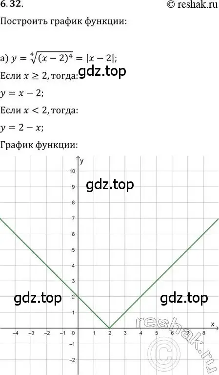 Решение 2. номер 6.32 (страница 38) гдз по алгебре 11 класс Мордкович, Семенов, задачник 2 часть