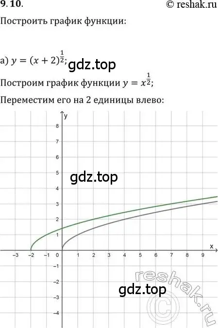 Решение 2. номер 9.10 (страница 51) гдз по алгебре 11 класс Мордкович, Семенов, задачник 2 часть