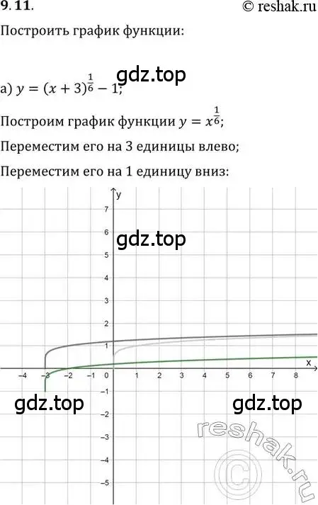 Решение 2. номер 9.11 (страница 51) гдз по алгебре 11 класс Мордкович, Семенов, задачник 2 часть