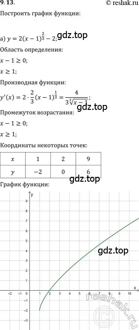 Решение 2. номер 9.13 (страница 51) гдз по алгебре 11 класс Мордкович, Семенов, задачник 2 часть