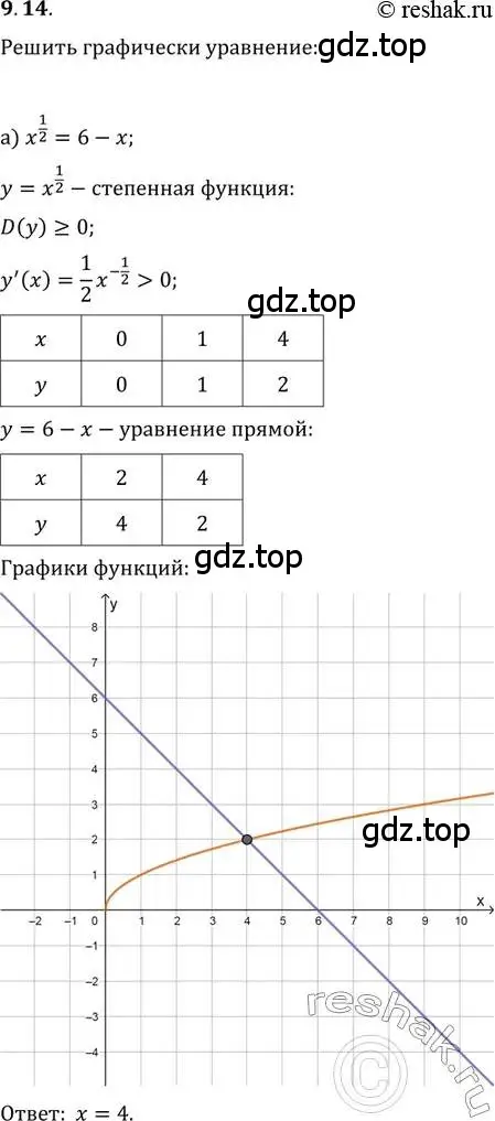 Решение 2. номер 9.14 (страница 51) гдз по алгебре 11 класс Мордкович, Семенов, задачник 2 часть