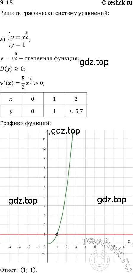 Решение 2. номер 9.15 (страница 51) гдз по алгебре 11 класс Мордкович, Семенов, задачник 2 часть