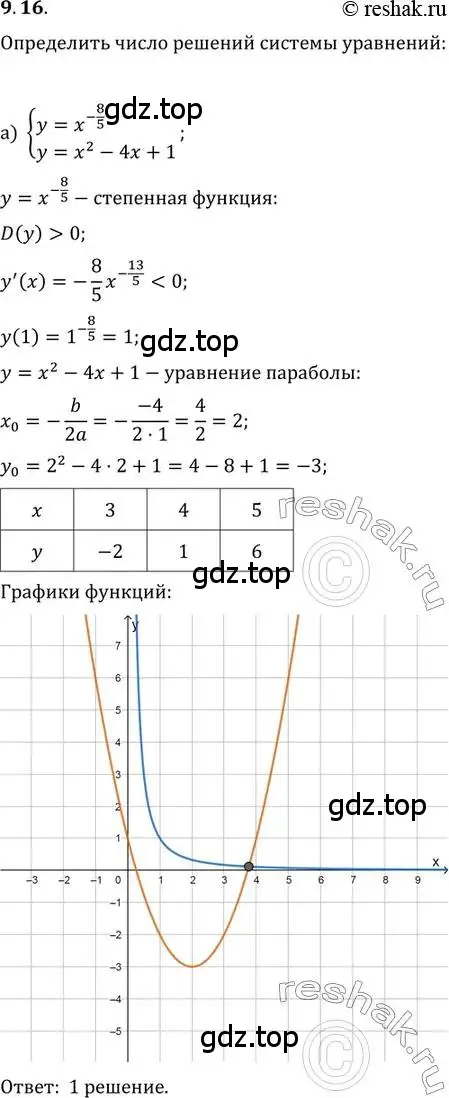 Решение 2. номер 9.16 (страница 51) гдз по алгебре 11 класс Мордкович, Семенов, задачник 2 часть