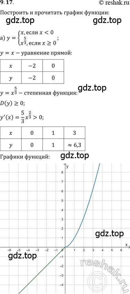 Решение 2. номер 9.17 (страница 52) гдз по алгебре 11 класс Мордкович, Семенов, задачник 2 часть