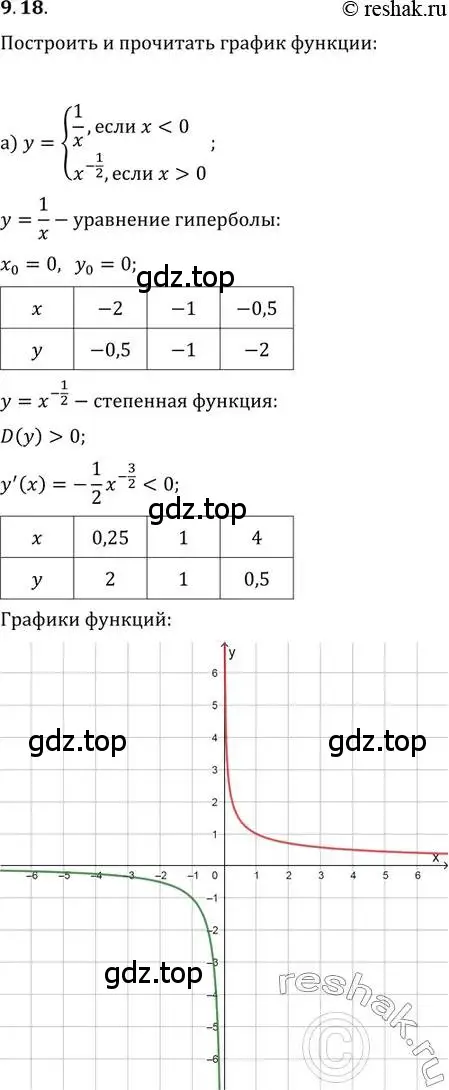 Решение 2. номер 9.18 (страница 52) гдз по алгебре 11 класс Мордкович, Семенов, задачник 2 часть
