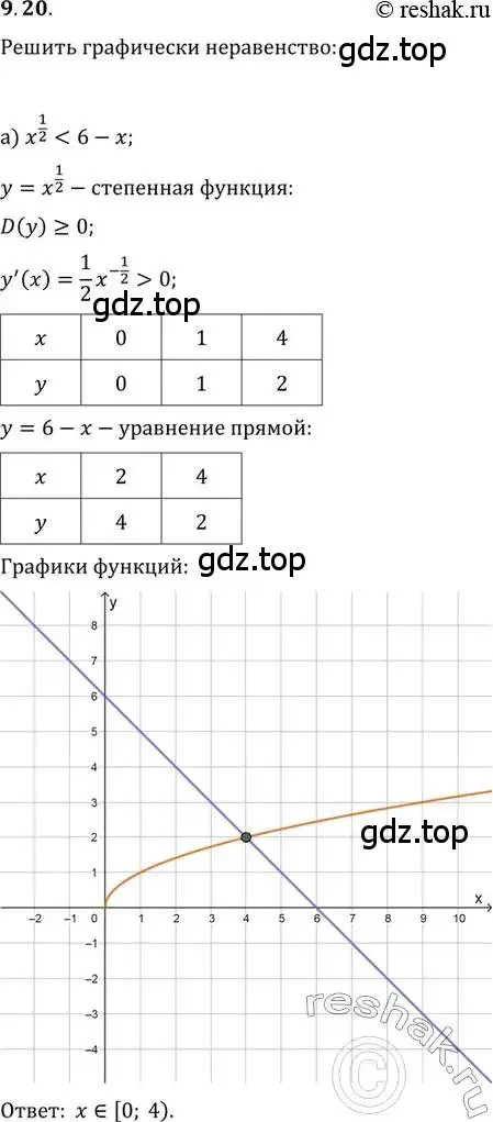 Решение 2. номер 9.20 (страница 52) гдз по алгебре 11 класс Мордкович, Семенов, задачник 2 часть