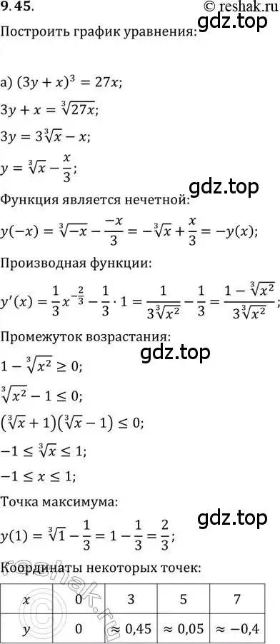 Решение 2. номер 9.45 (страница 56) гдз по алгебре 11 класс Мордкович, Семенов, задачник 2 часть