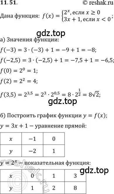 Решение 2. номер 11.51 (страница 69) гдз по алгебре 11 класс Мордкович, Семенов, задачник 2 часть