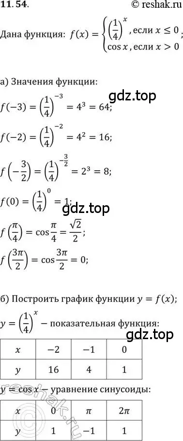 Решение 2. номер 11.54 (страница 70) гдз по алгебре 11 класс Мордкович, Семенов, задачник 2 часть