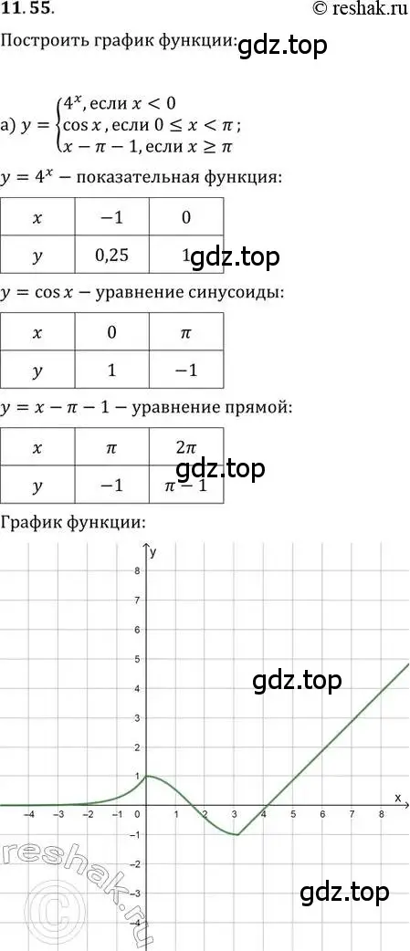 Решение 2. номер 11.55 (страница 70) гдз по алгебре 11 класс Мордкович, Семенов, задачник 2 часть