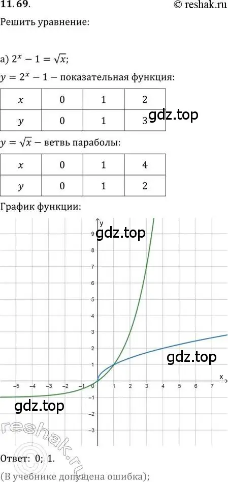 Решение 2. номер 11.69 (страница 71) гдз по алгебре 11 класс Мордкович, Семенов, задачник 2 часть