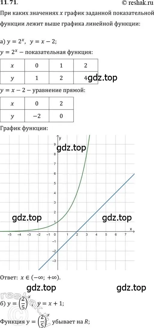 Решение 2. номер 11.71 (страница 72) гдз по алгебре 11 класс Мордкович, Семенов, задачник 2 часть