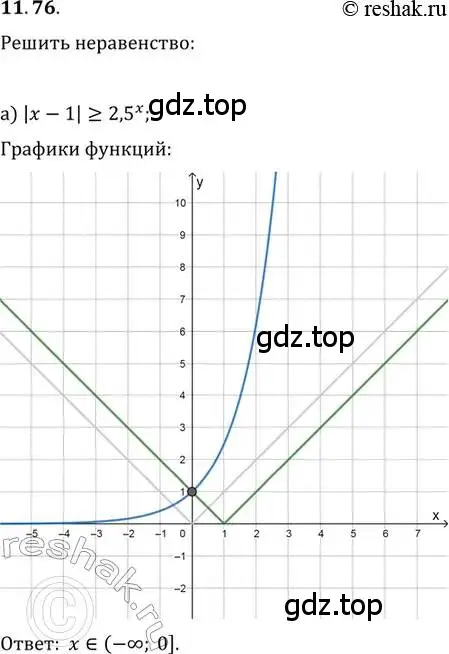 Решение 2. номер 11.76 (страница 72) гдз по алгебре 11 класс Мордкович, Семенов, задачник 2 часть