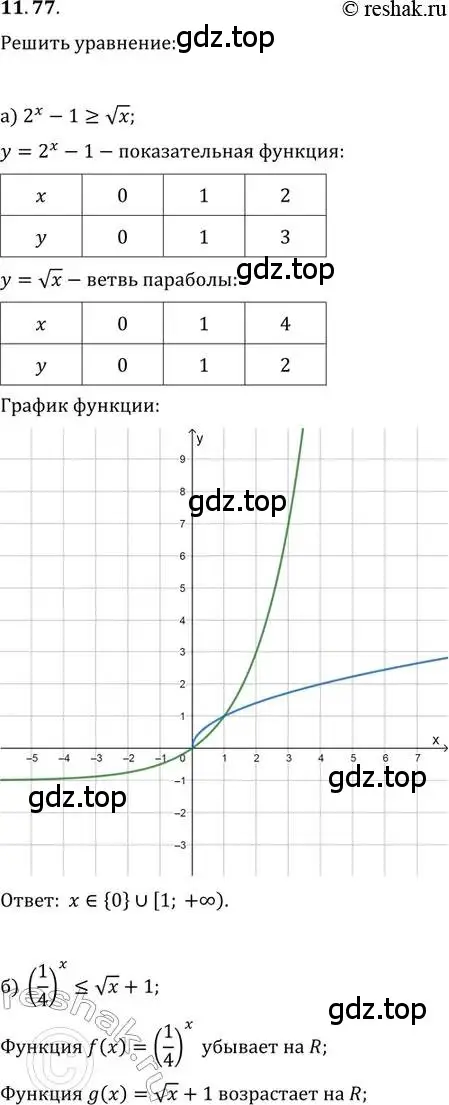 Решение 2. номер 11.77 (страница 72) гдз по алгебре 11 класс Мордкович, Семенов, задачник 2 часть