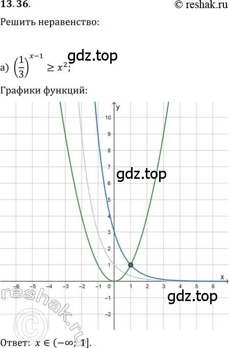 Решение 2. номер 13.36 (страница 84) гдз по алгебре 11 класс Мордкович, Семенов, задачник 2 часть