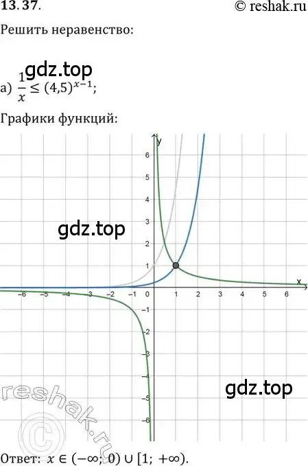 Решение 2. номер 13.37 (страница 84) гдз по алгебре 11 класс Мордкович, Семенов, задачник 2 часть