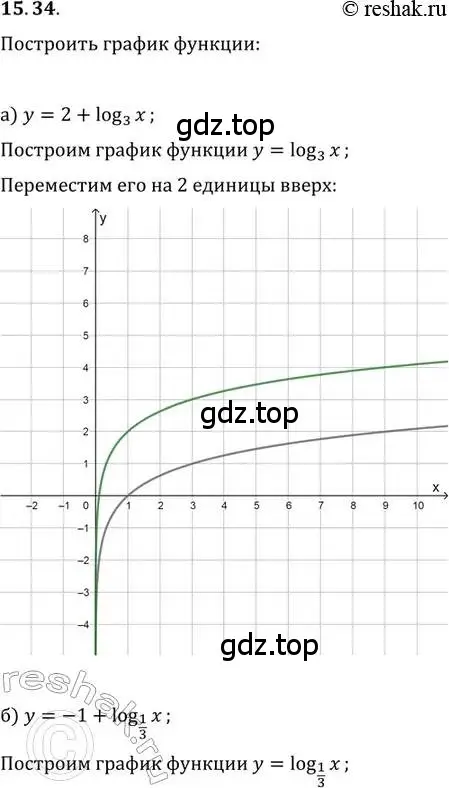 Решение 2. номер 15.34 (страница 93) гдз по алгебре 11 класс Мордкович, Семенов, задачник 2 часть