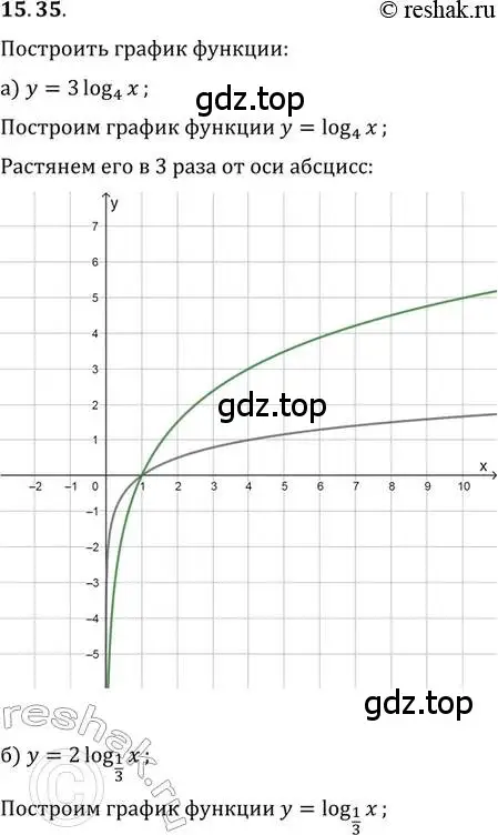 Решение 2. номер 15.35 (страница 94) гдз по алгебре 11 класс Мордкович, Семенов, задачник 2 часть