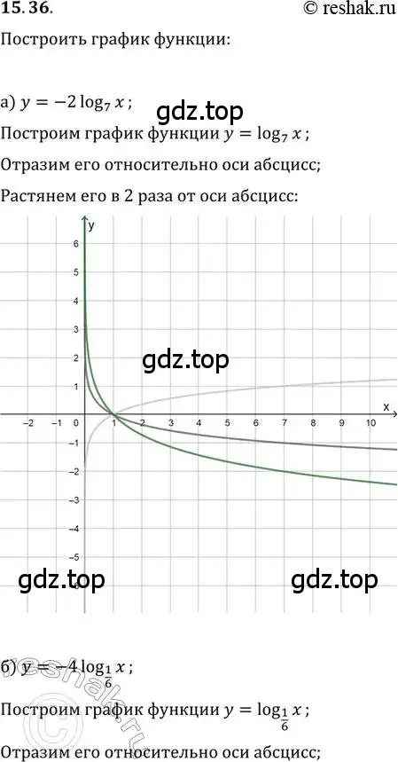 Решение 2. номер 15.36 (страница 94) гдз по алгебре 11 класс Мордкович, Семенов, задачник 2 часть