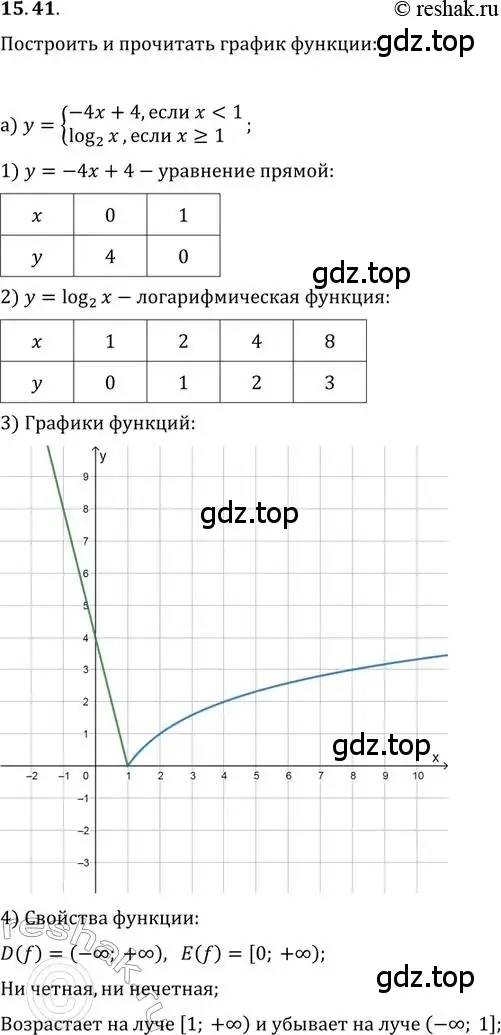 Решение 2. номер 15.41 (страница 94) гдз по алгебре 11 класс Мордкович, Семенов, задачник 2 часть