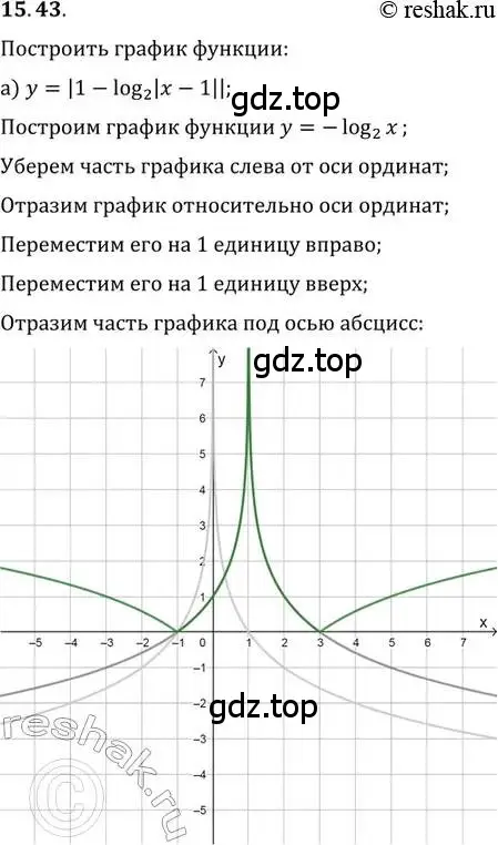 Решение 2. номер 15.43 (страница 95) гдз по алгебре 11 класс Мордкович, Семенов, задачник 2 часть