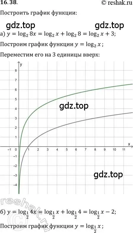 Решение 2. номер 16.38 (страница 101) гдз по алгебре 11 класс Мордкович, Семенов, задачник 2 часть