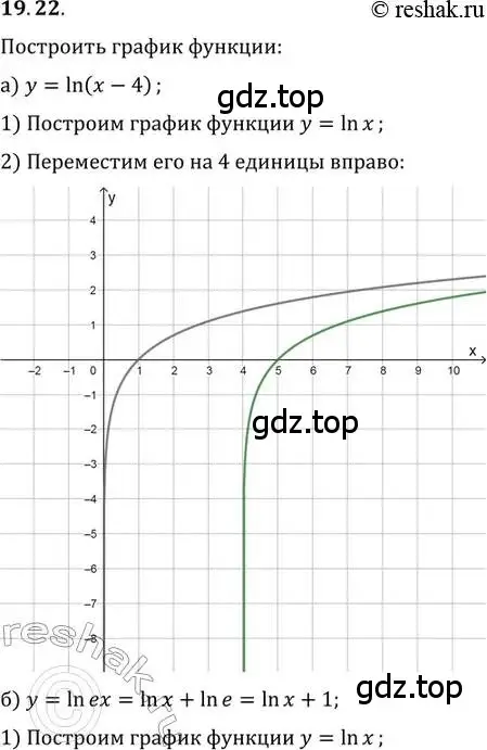 Решение 2. номер 19.22 (страница 120) гдз по алгебре 11 класс Мордкович, Семенов, задачник 2 часть