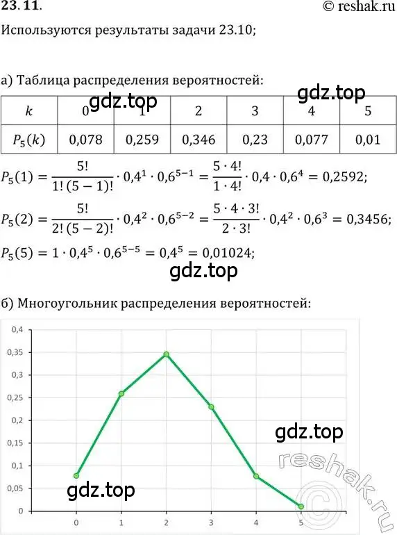 Решение 2. номер 23.11 (страница 154) гдз по алгебре 11 класс Мордкович, Семенов, задачник 2 часть