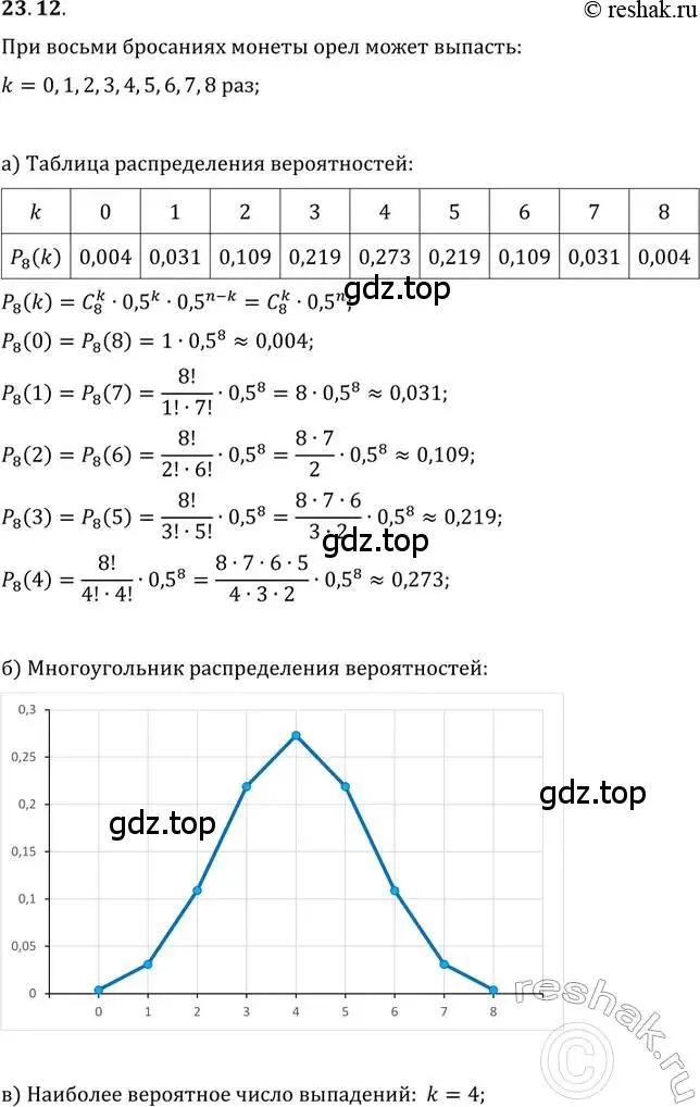 Решение 2. номер 23.12 (страница 155) гдз по алгебре 11 класс Мордкович, Семенов, задачник 2 часть