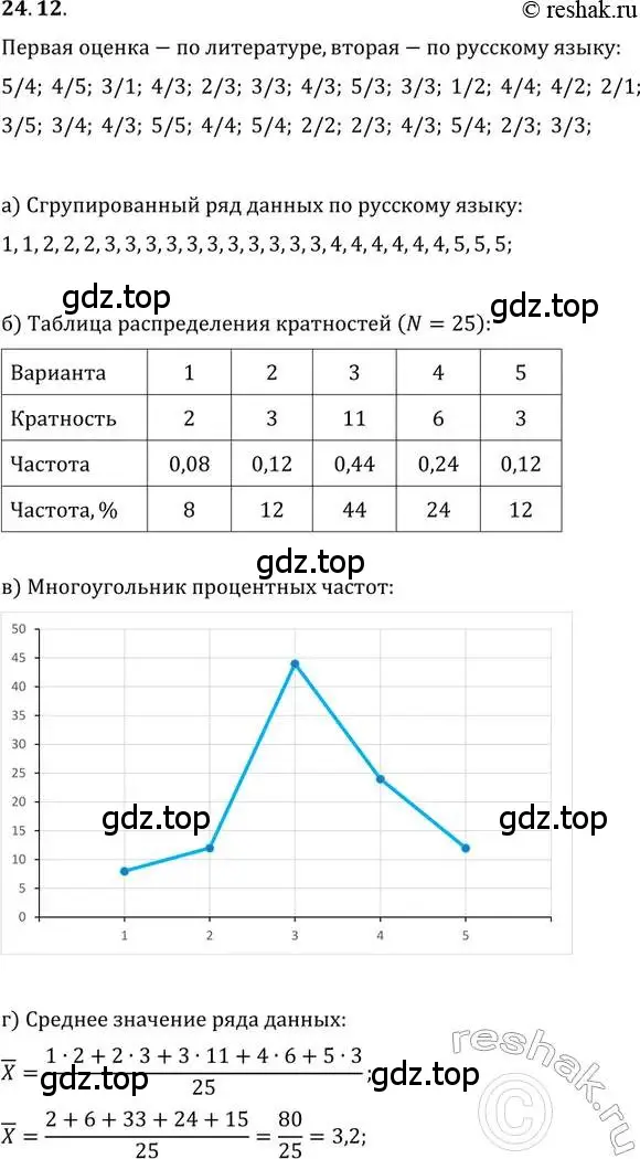 Решение 2. номер 24.12 (страница 159) гдз по алгебре 11 класс Мордкович, Семенов, задачник 2 часть