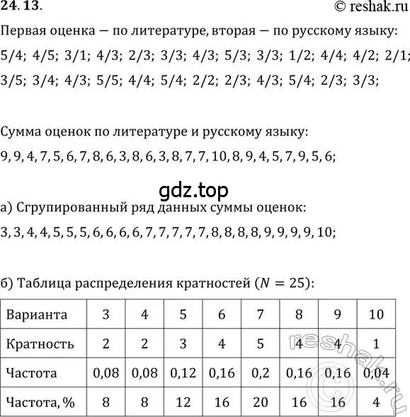 Решение 2. номер 24.13 (страница 160) гдз по алгебре 11 класс Мордкович, Семенов, задачник 2 часть