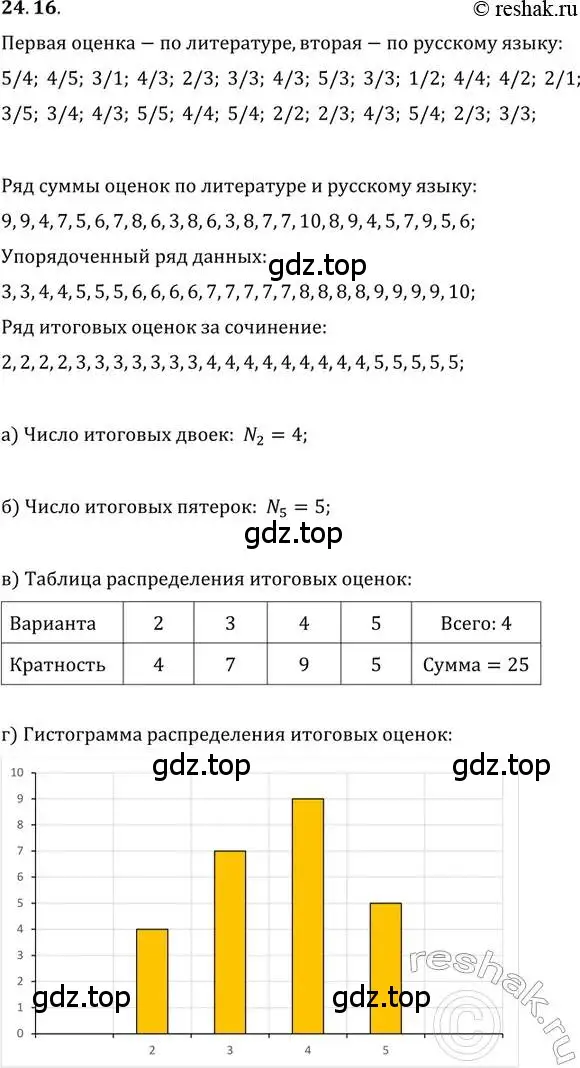 Решение 2. номер 24.16 (страница 160) гдз по алгебре 11 класс Мордкович, Семенов, задачник 2 часть