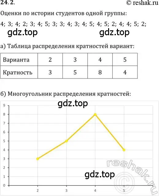 Решение 2. номер 24.2 (страница 157) гдз по алгебре 11 класс Мордкович, Семенов, задачник 2 часть