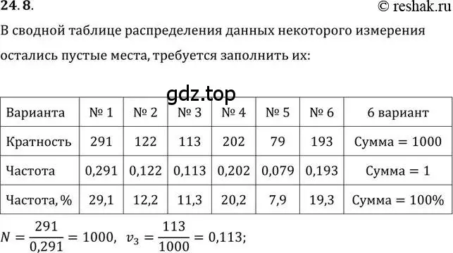 Решение 2. номер 24.8 (страница 159) гдз по алгебре 11 класс Мордкович, Семенов, задачник 2 часть