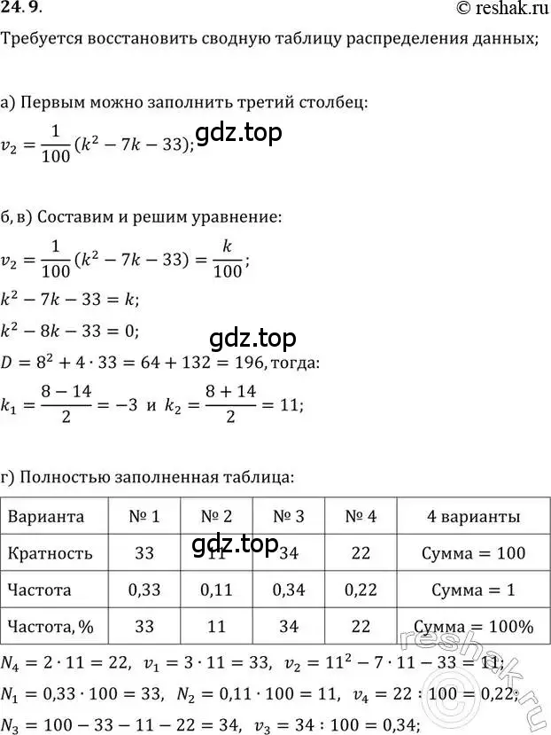 Решение 2. номер 24.9 (страница 159) гдз по алгебре 11 класс Мордкович, Семенов, задачник 2 часть