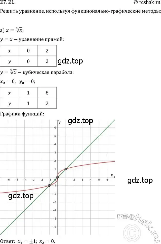 Решение 2. номер 27.21 (страница 170) гдз по алгебре 11 класс Мордкович, Семенов, задачник 2 часть