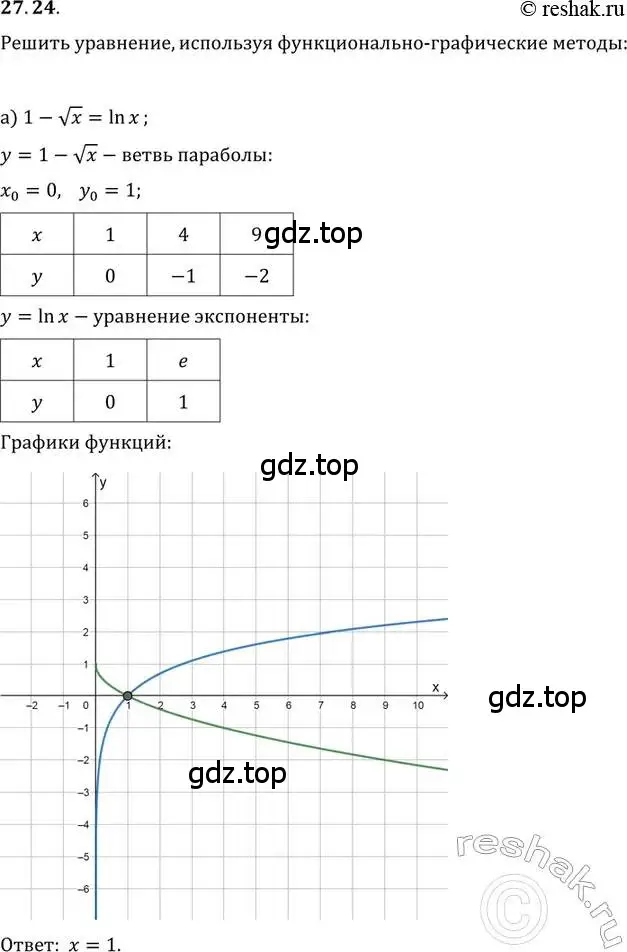 Решение 2. номер 27.24 (страница 170) гдз по алгебре 11 класс Мордкович, Семенов, задачник 2 часть