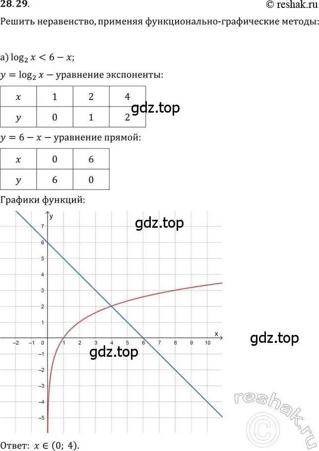 Решение 2. номер 28.29 (страница 177) гдз по алгебре 11 класс Мордкович, Семенов, задачник 2 часть