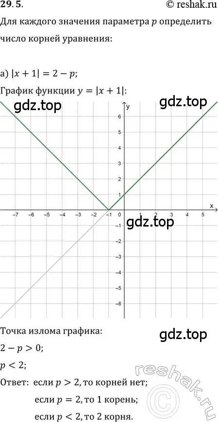 Решение 2. номер 29.5 (страница 181) гдз по алгебре 11 класс Мордкович, Семенов, задачник 2 часть