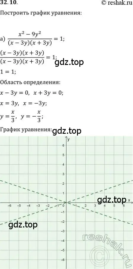 Решение 2. номер 32.10 (страница 204) гдз по алгебре 11 класс Мордкович, Семенов, задачник 2 часть