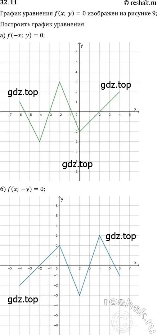 Решение 2. номер 32.11 (страница 204) гдз по алгебре 11 класс Мордкович, Семенов, задачник 2 часть