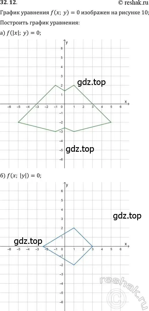 Решение 2. номер 32.12 (страница 205) гдз по алгебре 11 класс Мордкович, Семенов, задачник 2 часть
