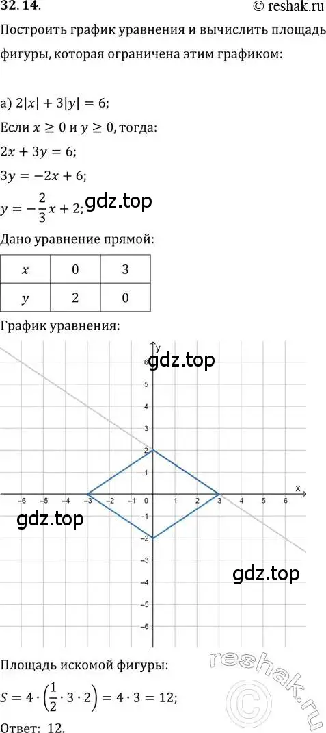 Решение 2. номер 32.14 (страница 205) гдз по алгебре 11 класс Мордкович, Семенов, задачник 2 часть